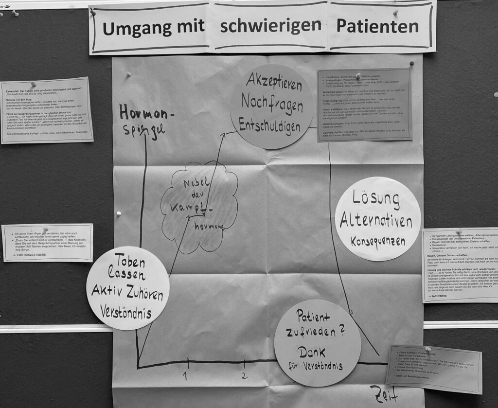 Pinnwand aus einem Seminar: Umgang mit schwierigen Patienten